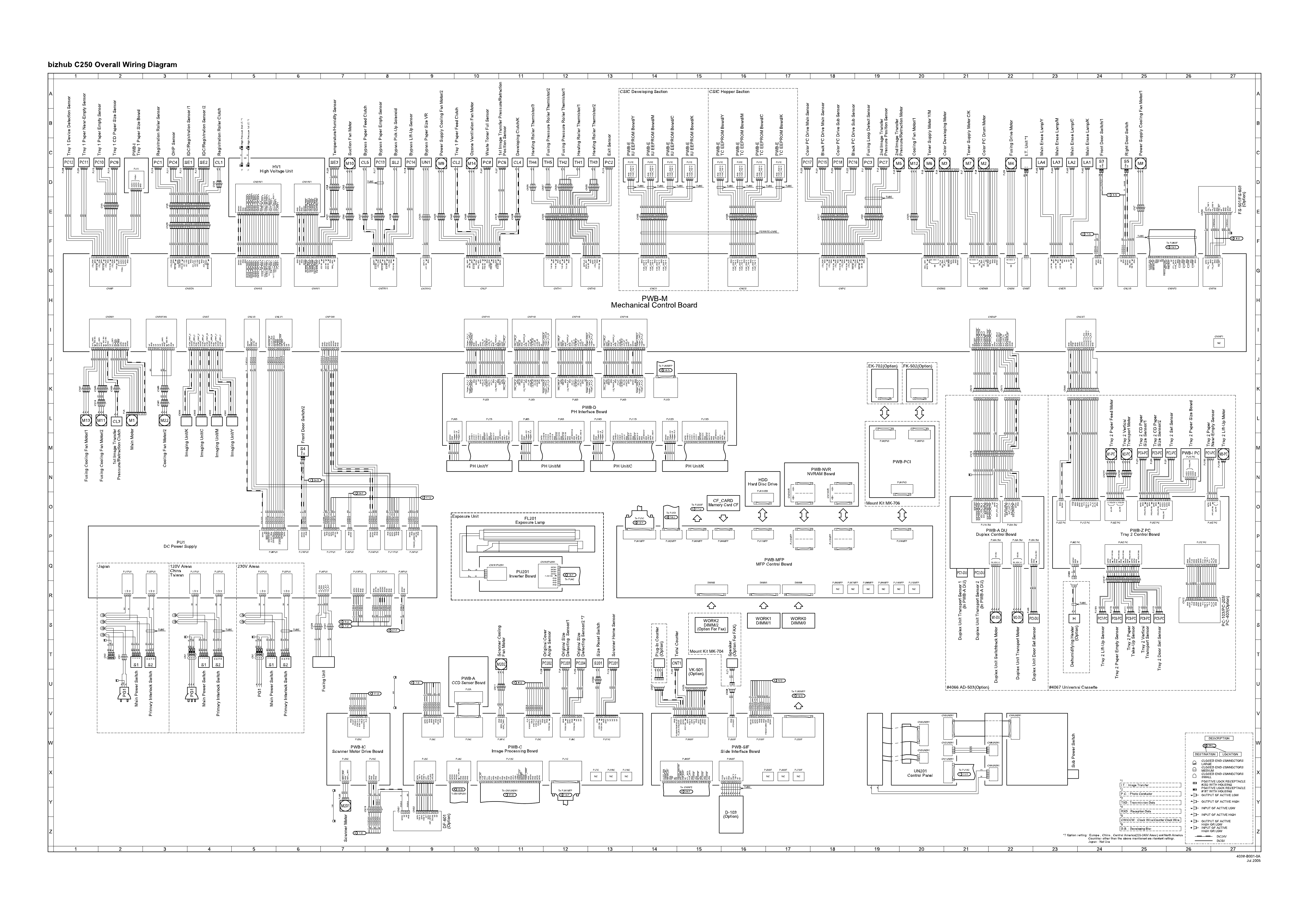 Konica-Minolta bizhub C250 Circuit Diagram-1